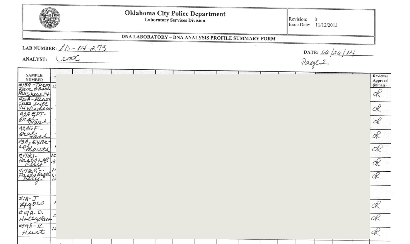 DNA Analysis Profile Summary Form, lab number SD-14-273, dated 06/26/14, page 2. The sample column lists evidence swabs, the oral wash and external oral swab, the two pants swabs, and three reference samples, the last of which is item #34A. The genetic data columns are masked.
