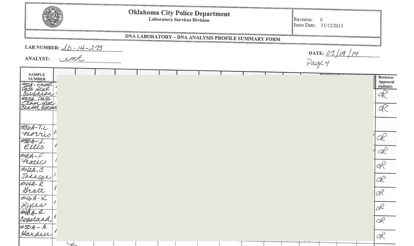 DNA Analysis Profile Summary Form, lab number SD-14-273, dated 07/09/14, page 4. The sample column lists two evidence swabs and eight reference samples, items #36A through #50A, each with a reviewer’s initials. The genetic data columns are masked.