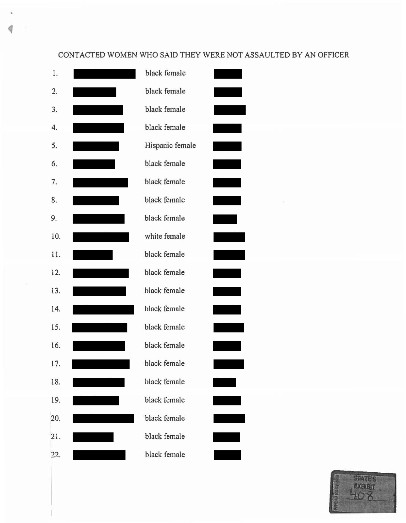 State’s Exhibit 408, page 1: a typed list numbered 1 to 22 headed Contacted women who said they were not assaulted by an officer, with columns for name, race and sex, and date of birth; names and birthdates redacted.